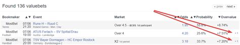 Found valuebets / SureBet .